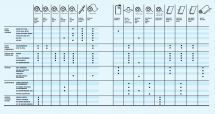 Component Check Sheet